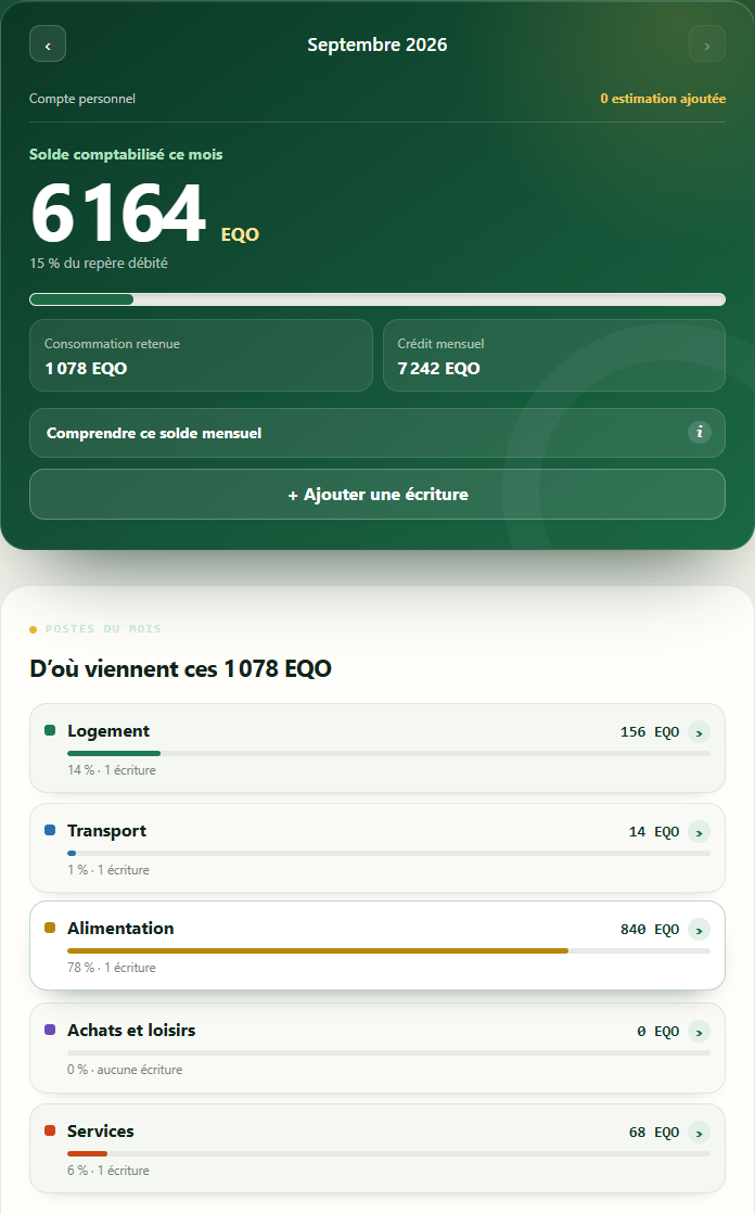 Aperçu du compte EQO : un solde mensuel et des dépenses réparties entre logement, transport, alimentation, achats et services.